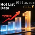 HubTrending - Tech & Developer Trend Tracker