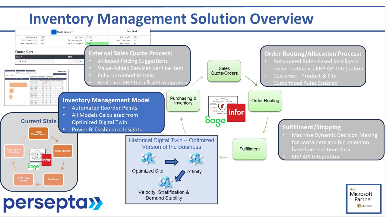 Snapshot 1 of Inventory and Network Optimization Solution Accelerator