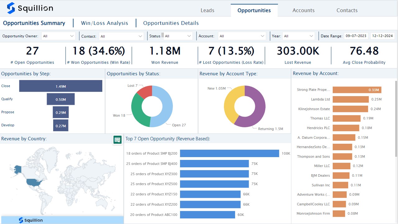 Snapshot 3 of Dynamics 365 CRM Analytics by Squillion