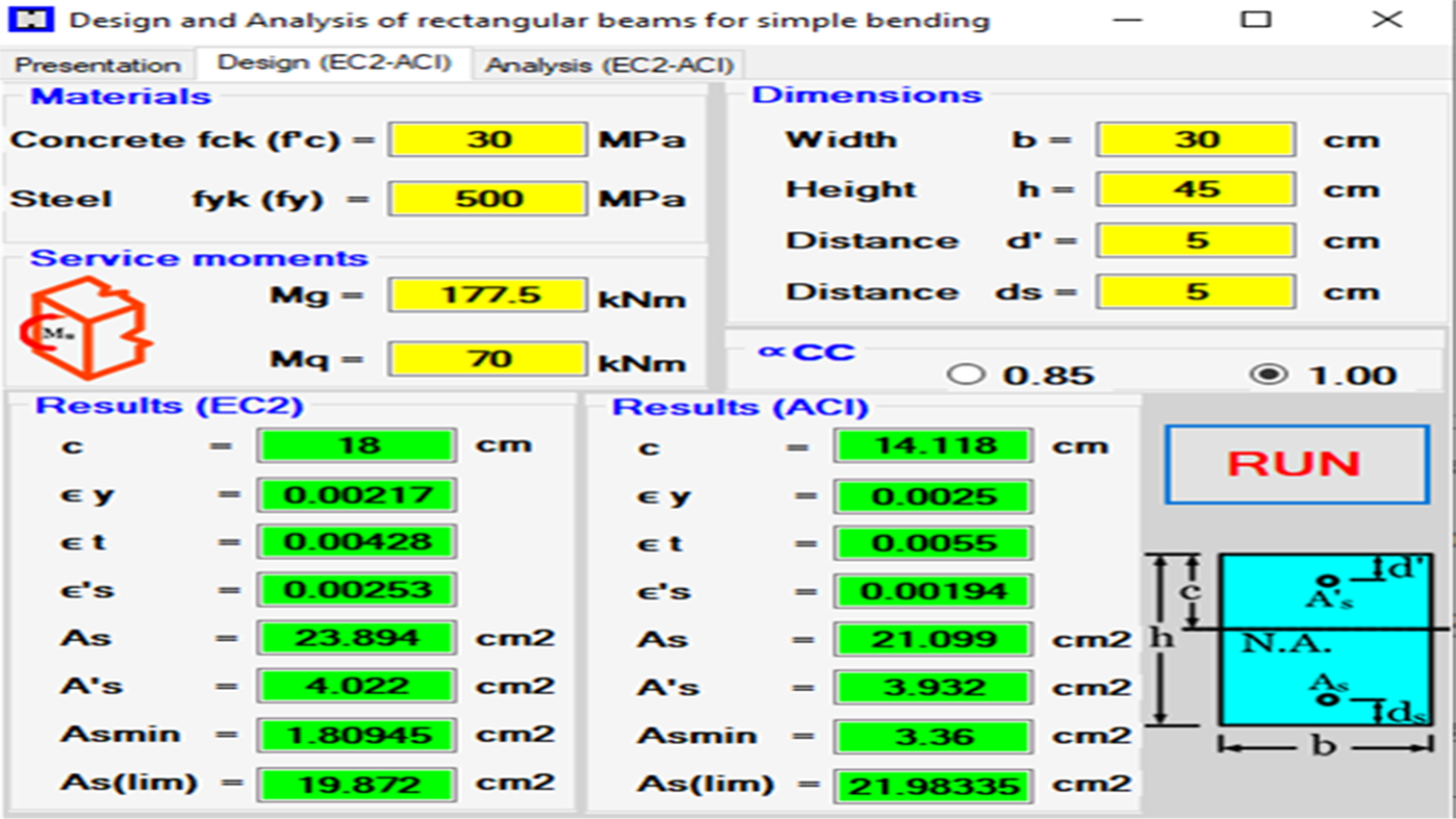 #7. Analysis & Design of Rectangular Beams :EC2 & ACI318-19 Compared (Windows) Podle: BSAIBES Engineering