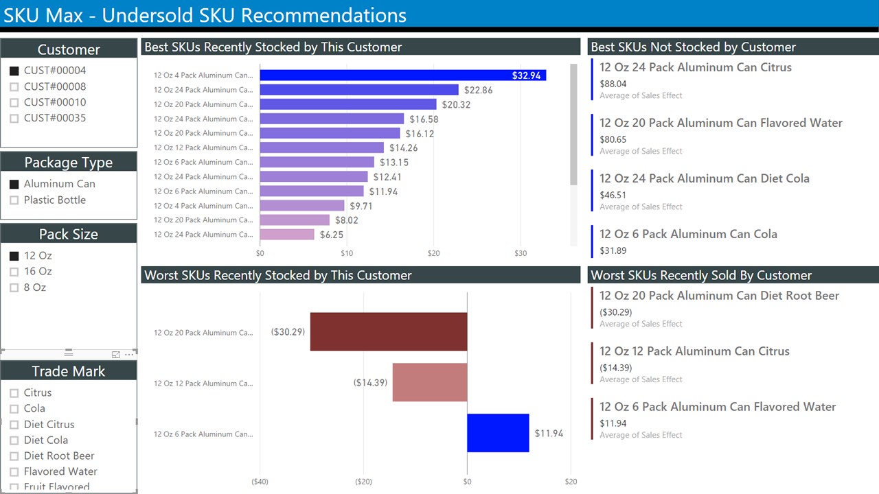Snapshot 1 of SKU Assortment Optimization