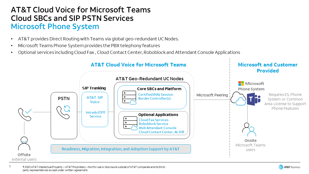 Snapshot 1 of AT&T - Direct Routing for Teams