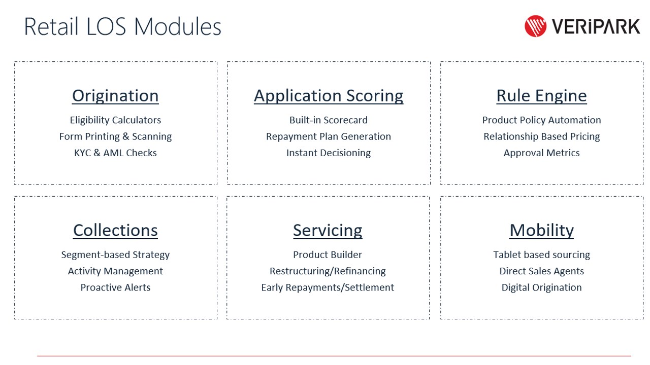 Snapshot 3 of VeriLoan Loan Origination Solution for Banking