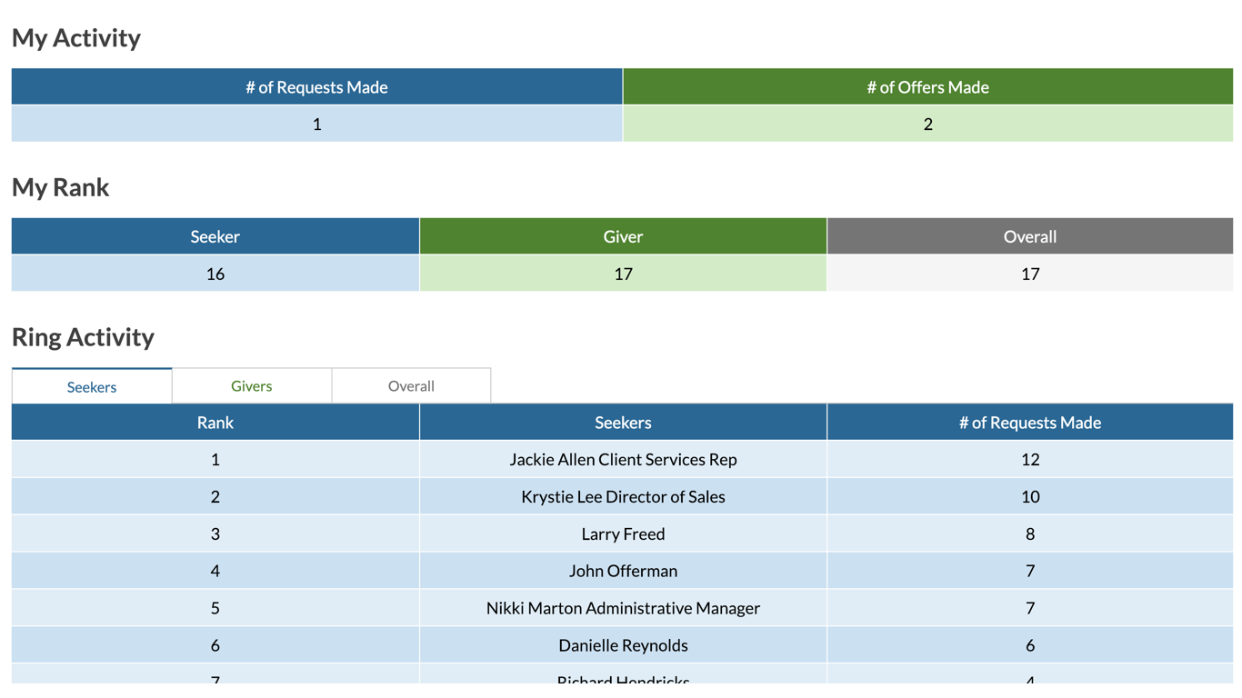 Snapshot 3 of Givitas