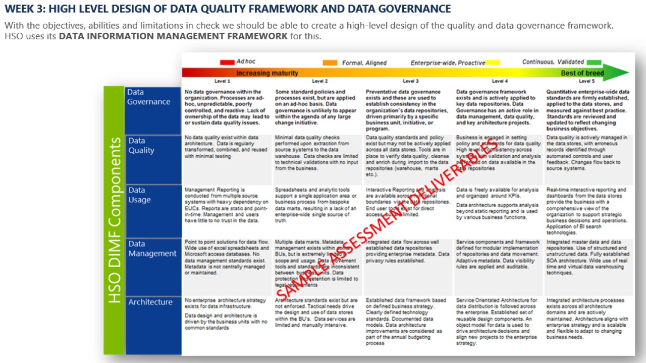 Snapshot 3 of Data Management Strategy: 6-Wk Assessment
