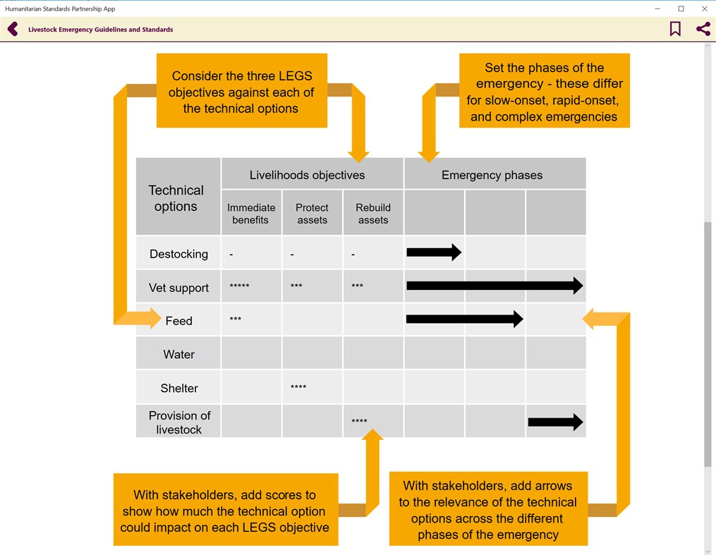 #5. Humanitarian Standards Partnership App (Windows) 由: Data Nirvana