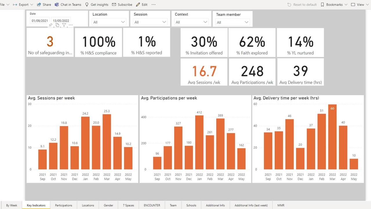Snapshot 9 of Power Platform Scoping: 1-Day Workshop