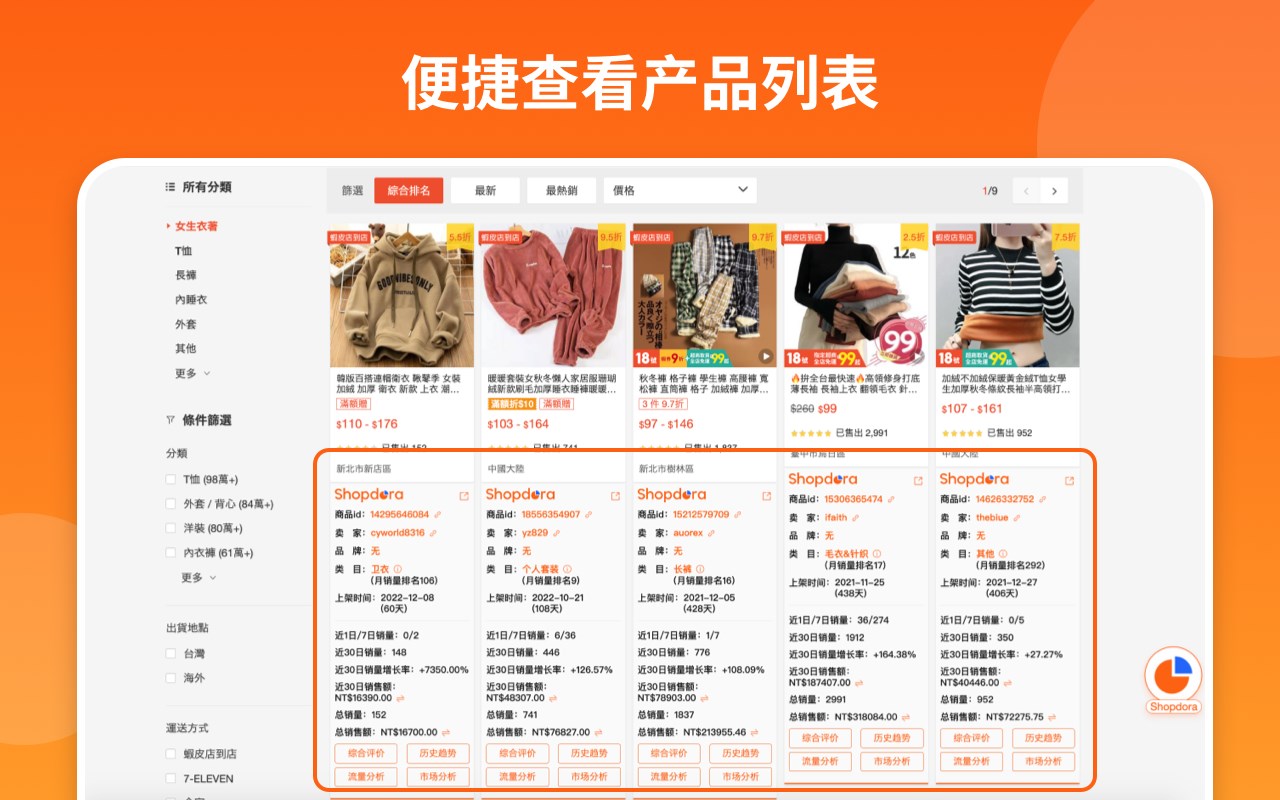 Shopdora -Shopee大数据分析插件