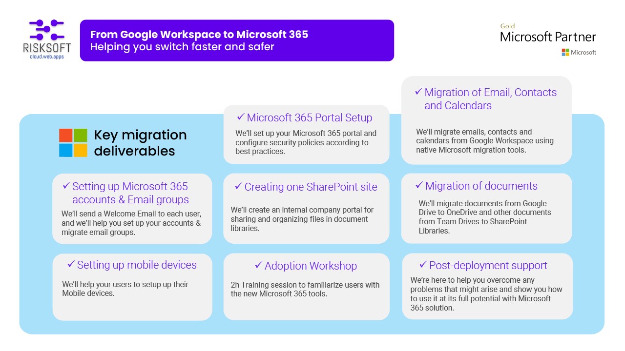 Snapshot 1 of Microsoft 365 Migration: 3 Weeks Migration from Google Workspace / Gsuite