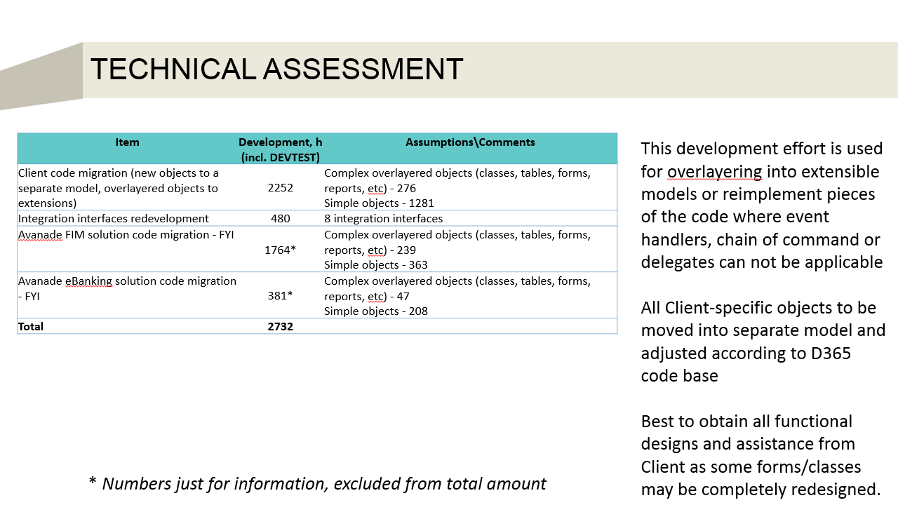 Snapshot 2 of Dynamics 365 Migration: 2-Wk Assessment