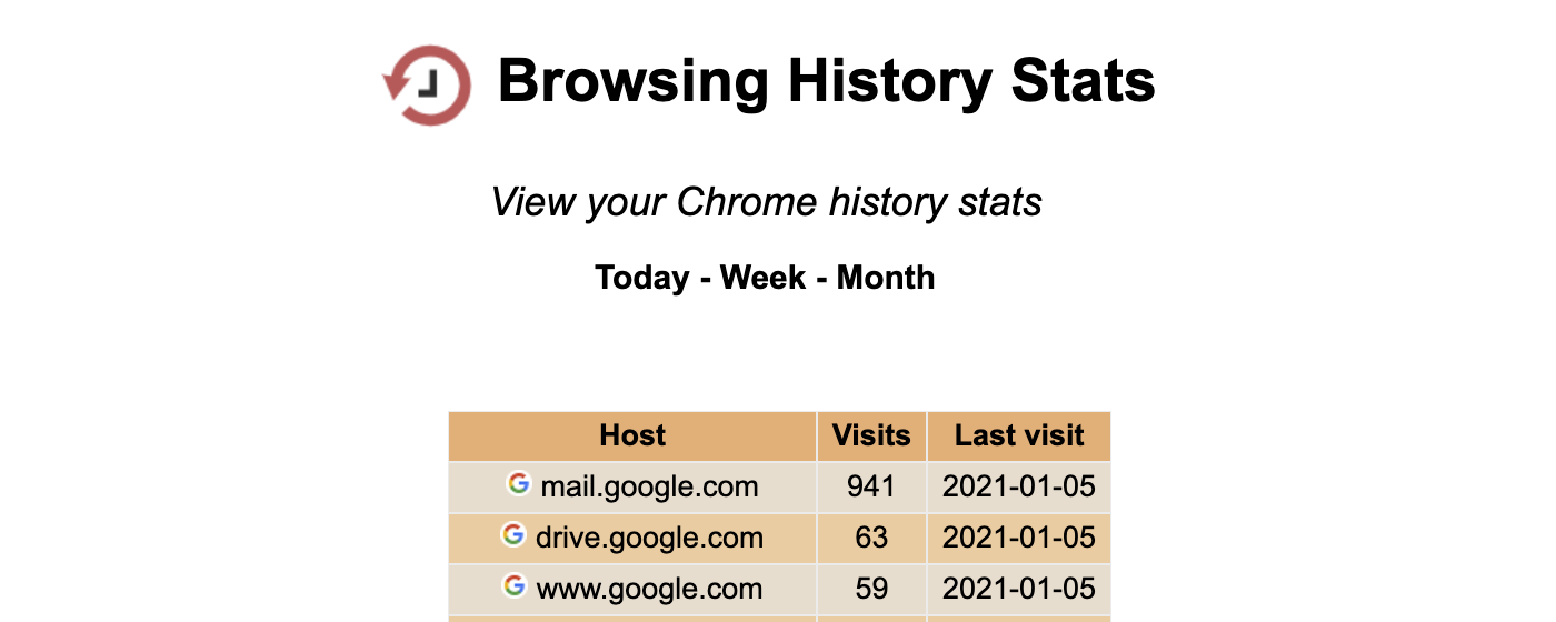 History Stats