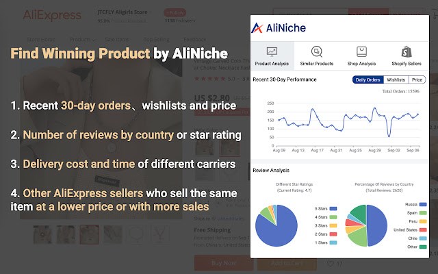 AliNiche - AliExpress Product Research Tool