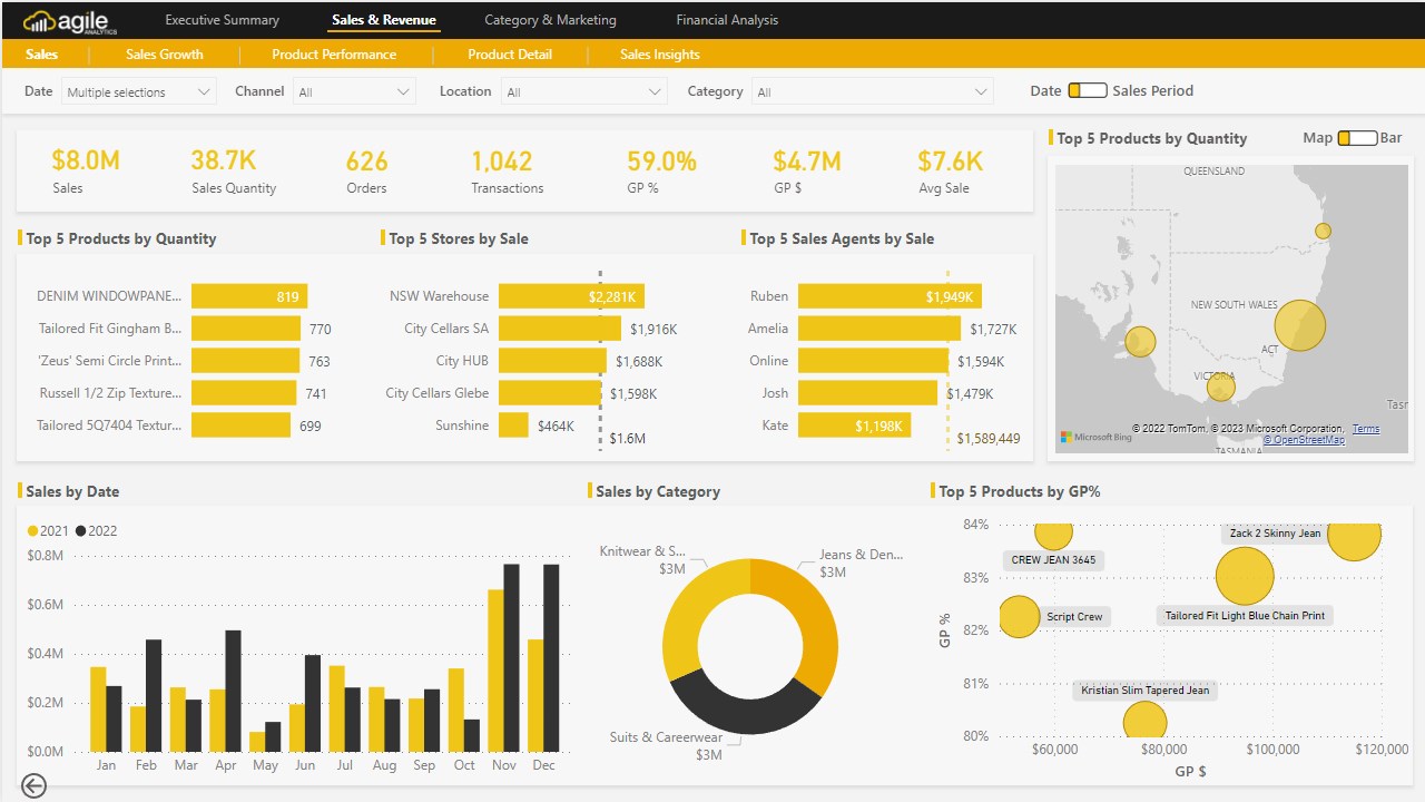 Snapshot 3 of Agile Retail Analytics - Power BI Dashboards