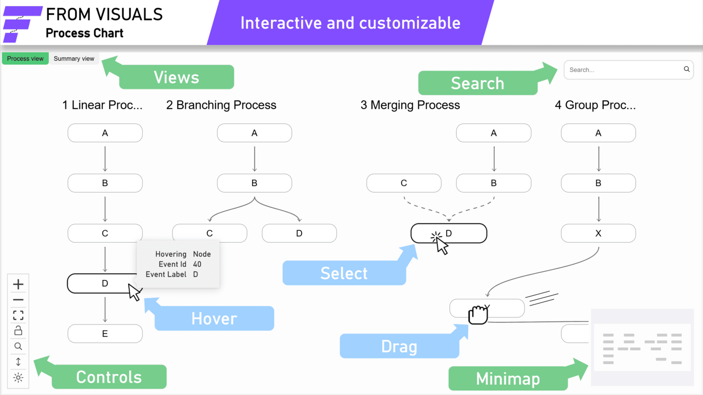Snapshot 1 of From Visuals Process Chart