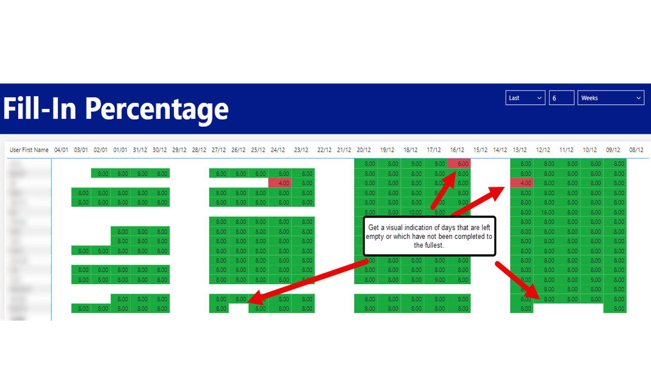 Snapshot 3 of Harvest Reporting