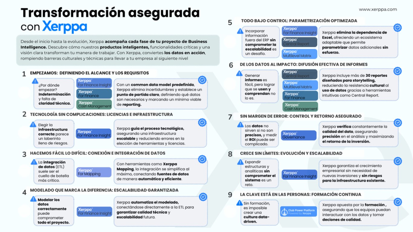 Snapshot 5 of Multilevel Matrix Xerppa