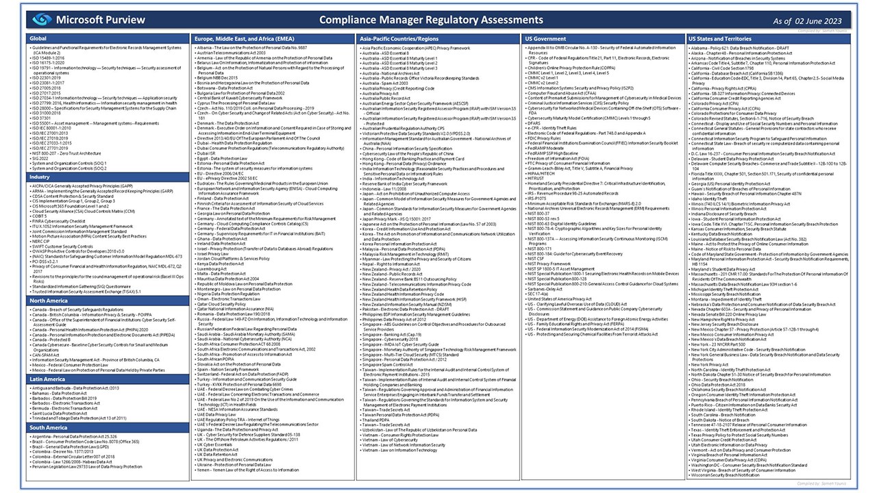 Snapshot 4 of Microsoft 365 CMMC: 4-Wk Workshop