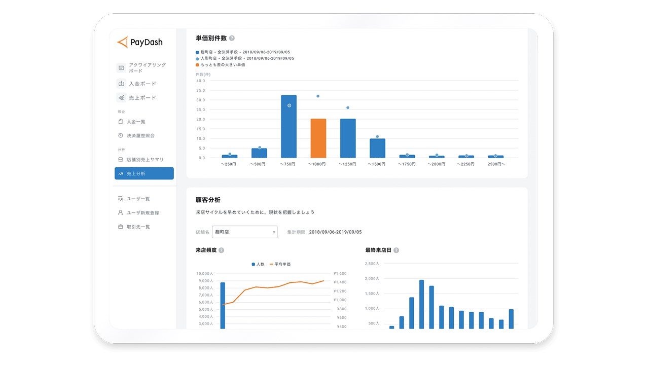 Microsoft Azure Marketplace