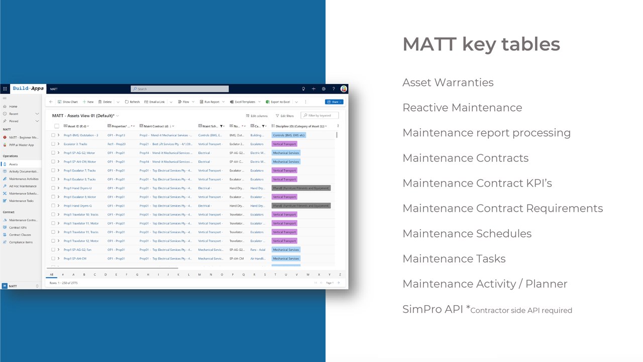 Snapshot 2 of MATT (Maintenance Activity Task Tracker)