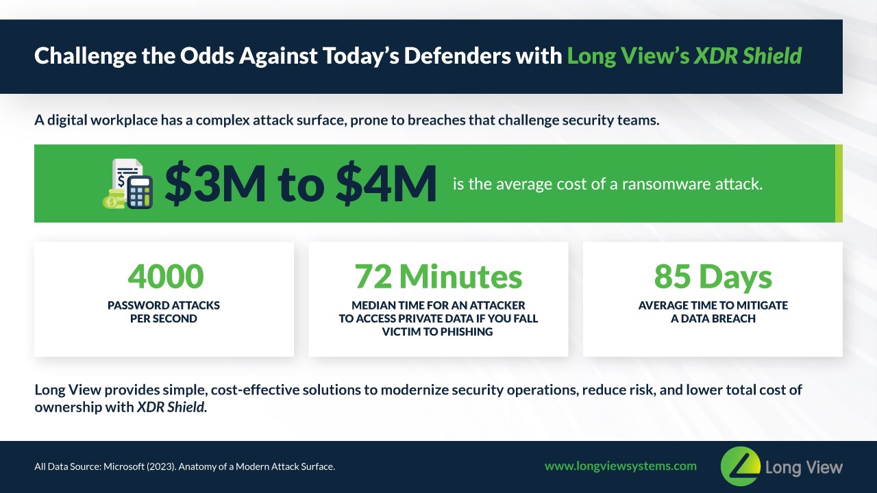 Snapshot 1 of Managed XDR Shield: 4-Week Implementation