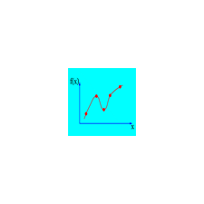 CURVILINEAR INTERPOLATION