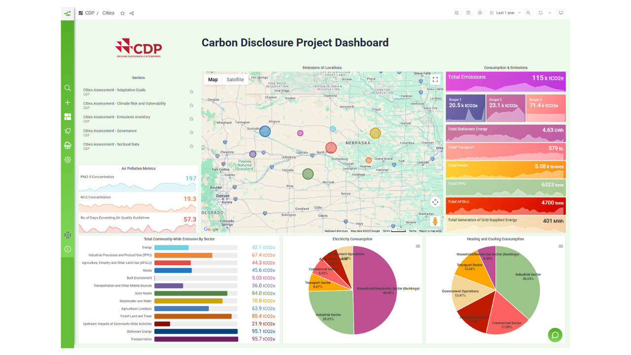 Snapshot 3 of Climate Change Response (CCR)