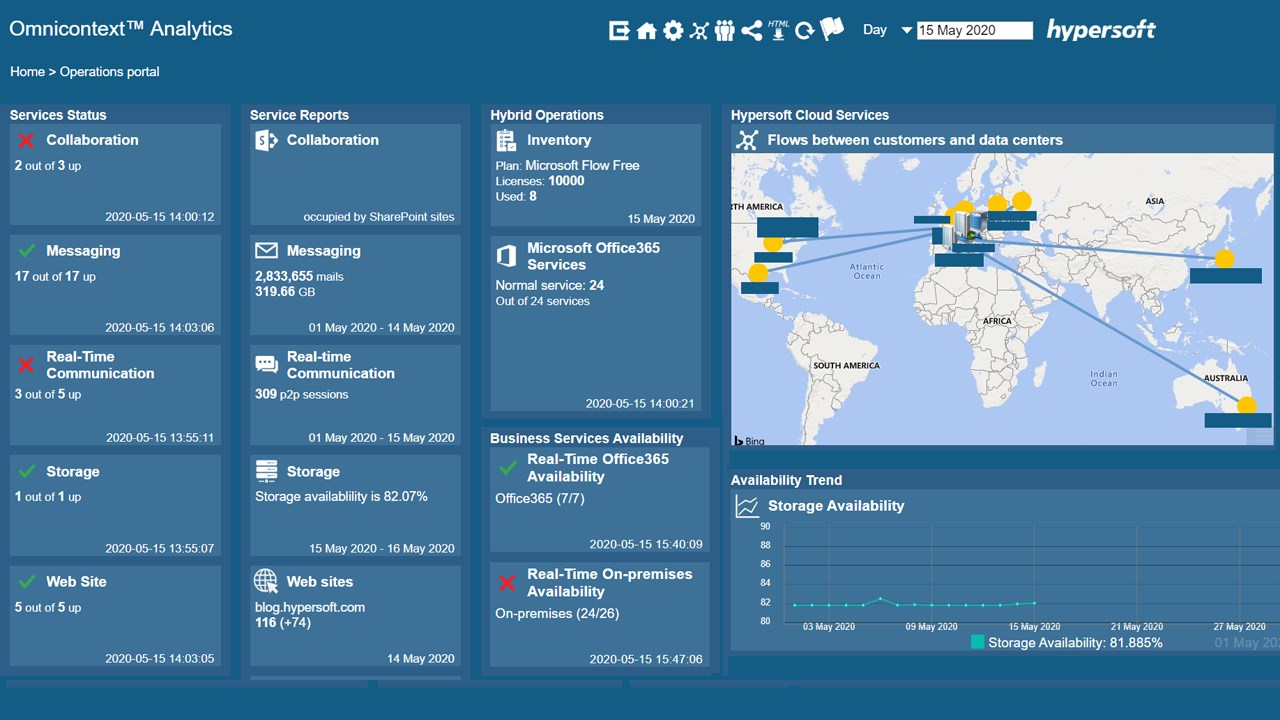 Snapshot 2 of Omnicontext™