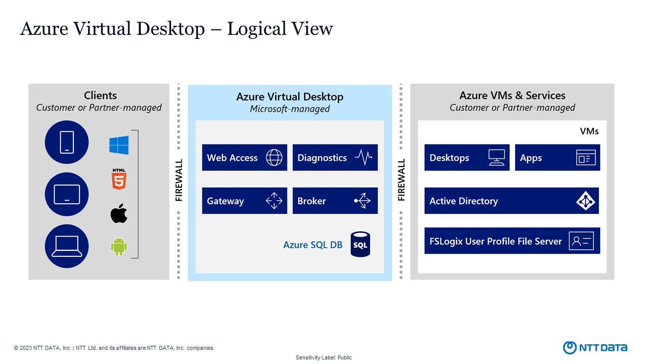 Snapshot 1 of Azure Virtual Desktop: 1-Week Assessment.