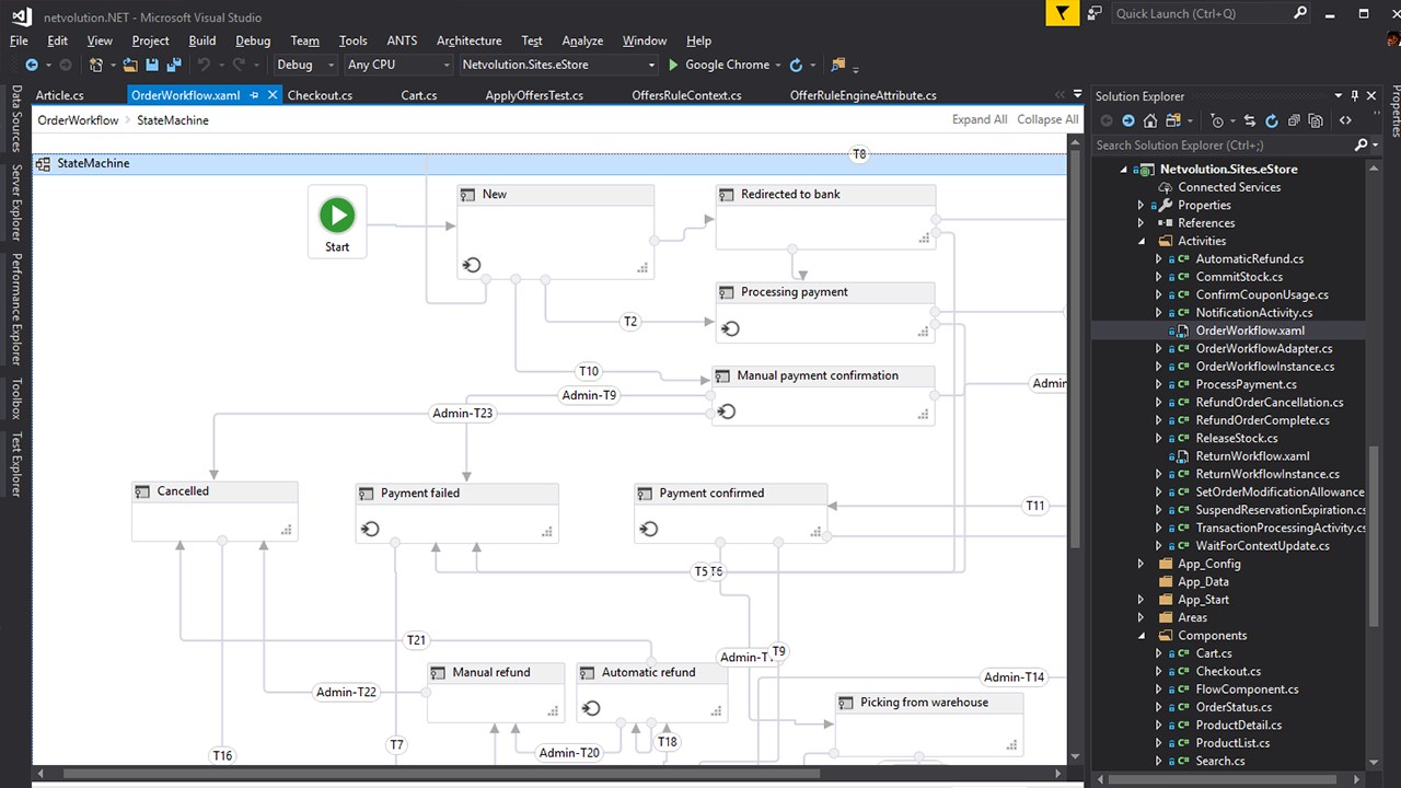 Snapshot 6 of Atcom Netvolution WCM