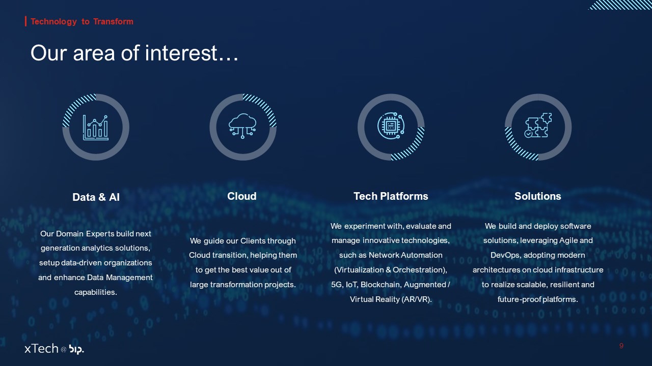 Snapshot 2 of Low Code: 8Wk Strategy and Implementation