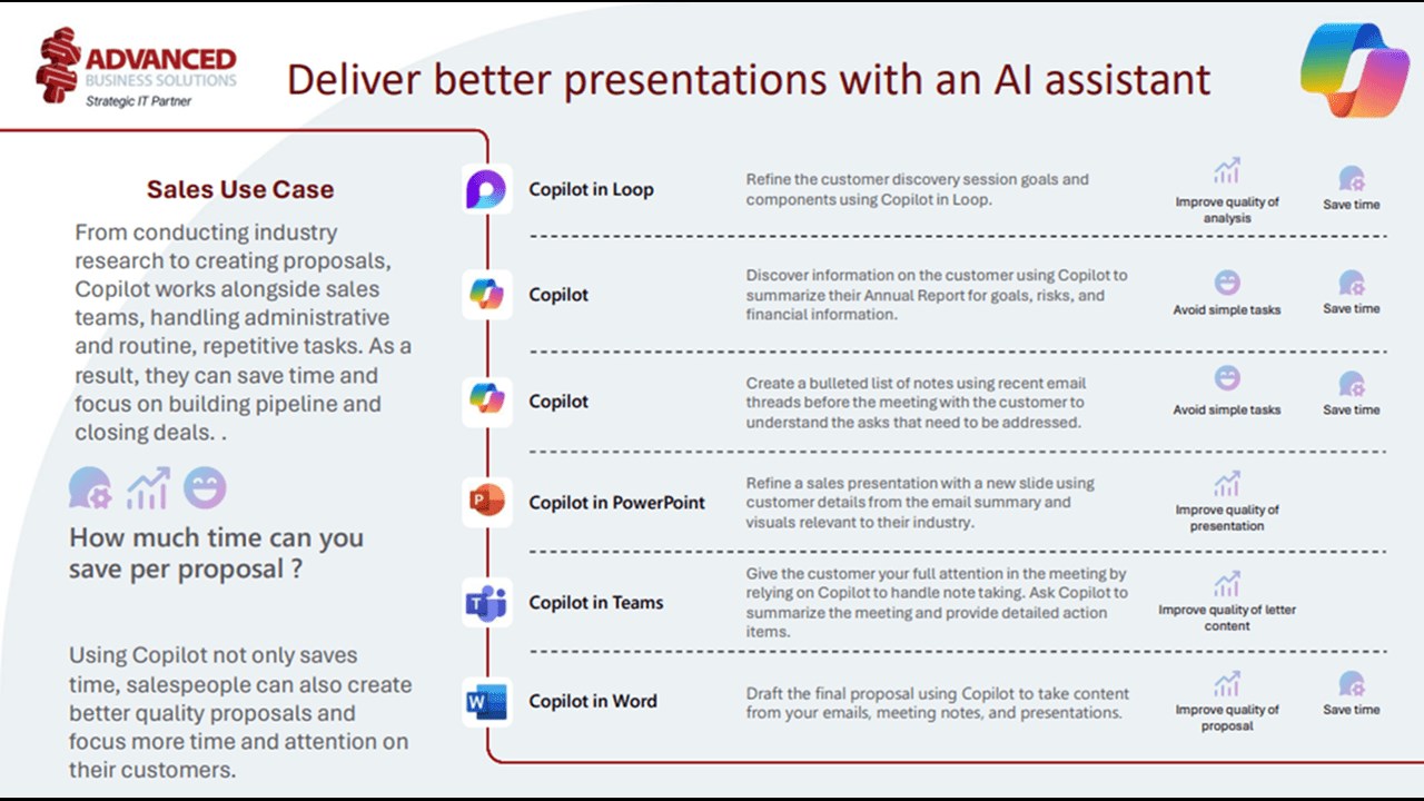 Snapshot 1 of Microsoft Copilot: 3-week Readiness Assessment