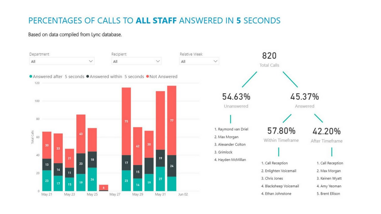 Snapshot 3 of Dashboard in a Day: 1-Day Workshop