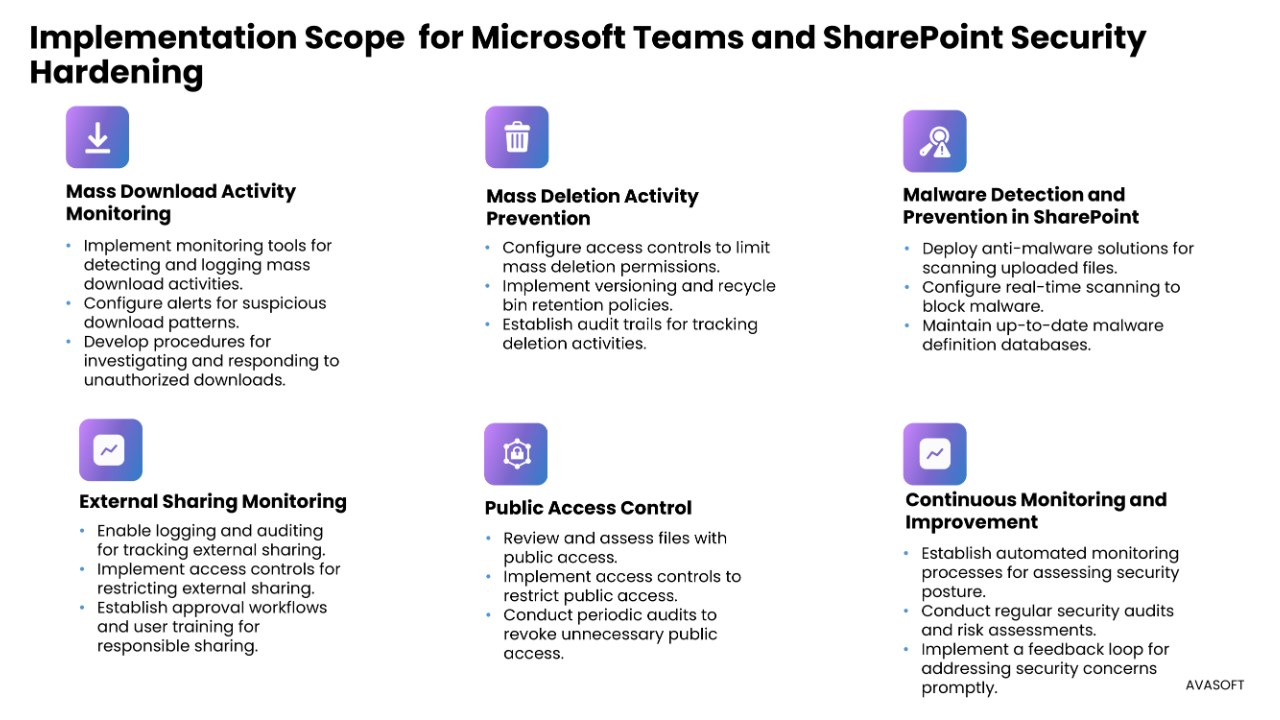 Snapshot 3 of Teams & SharePoint Security Hardening
