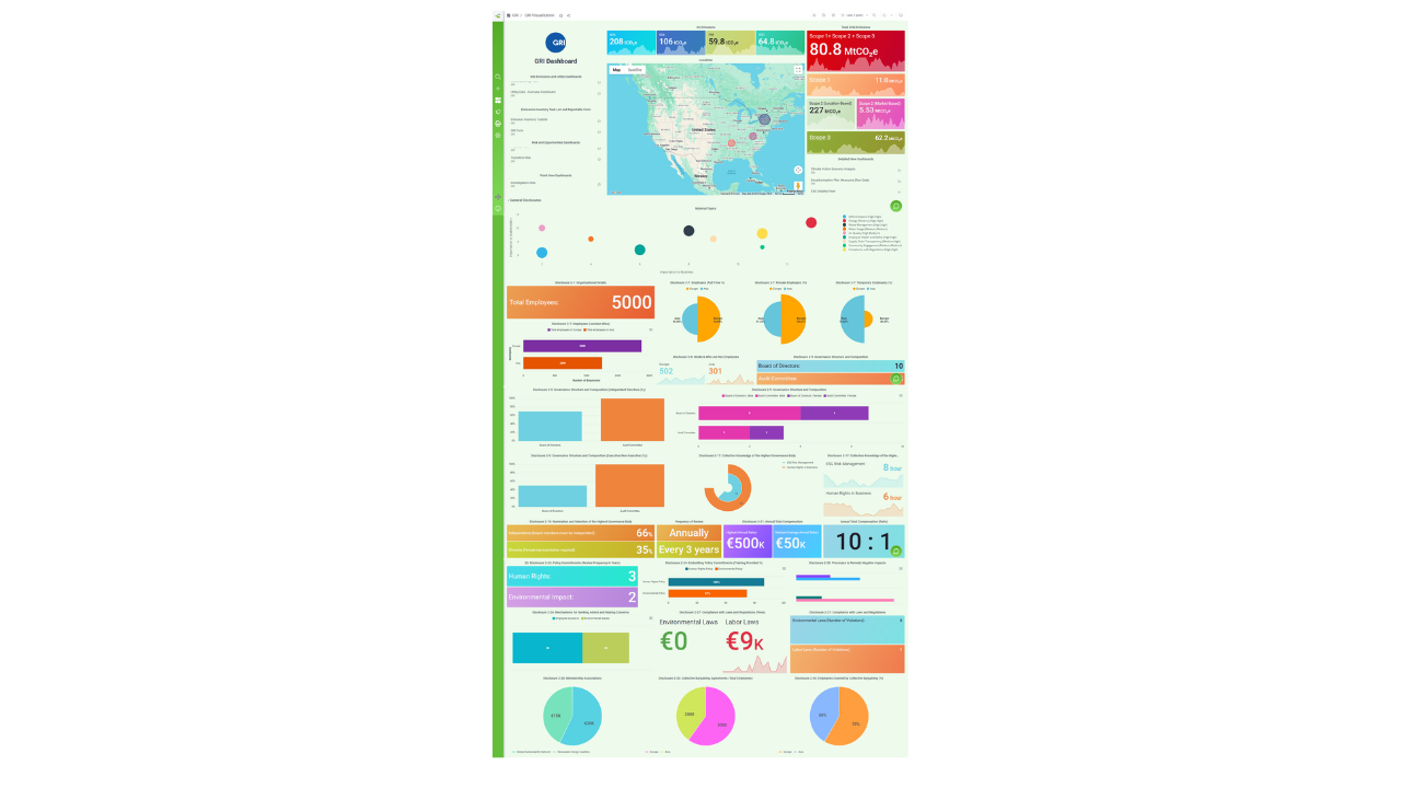Snapshot 2 of Climate Change Response (CCR)