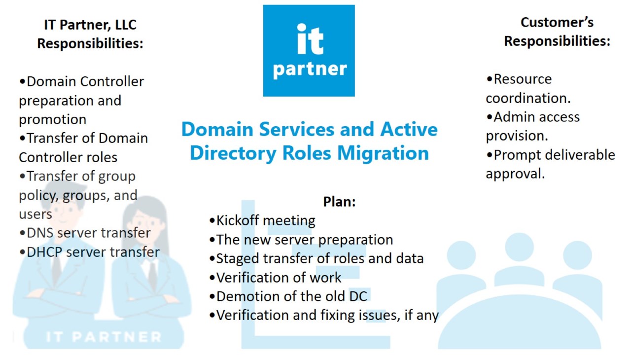 Snapshot 3 of Domain Services and Active Directory Roles Migration: 3-Days Professional Service
