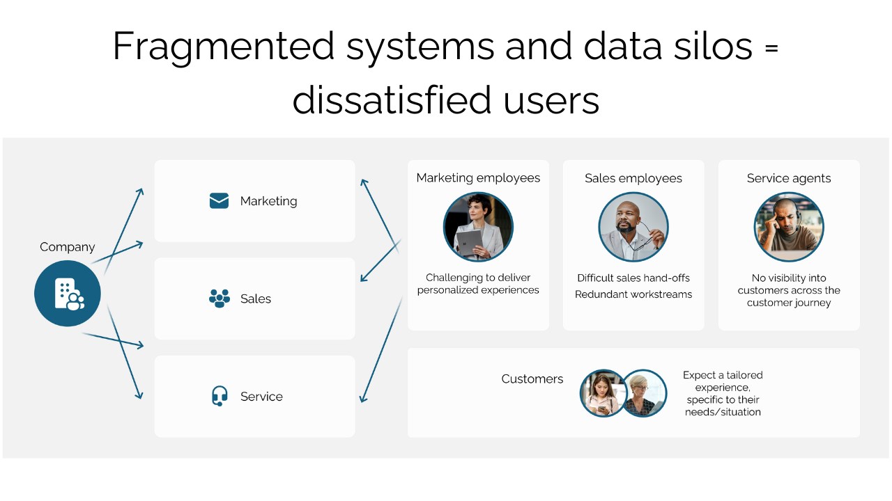 Snapshot 3 of Dynamics 365 2-week Vision and Value Workshop