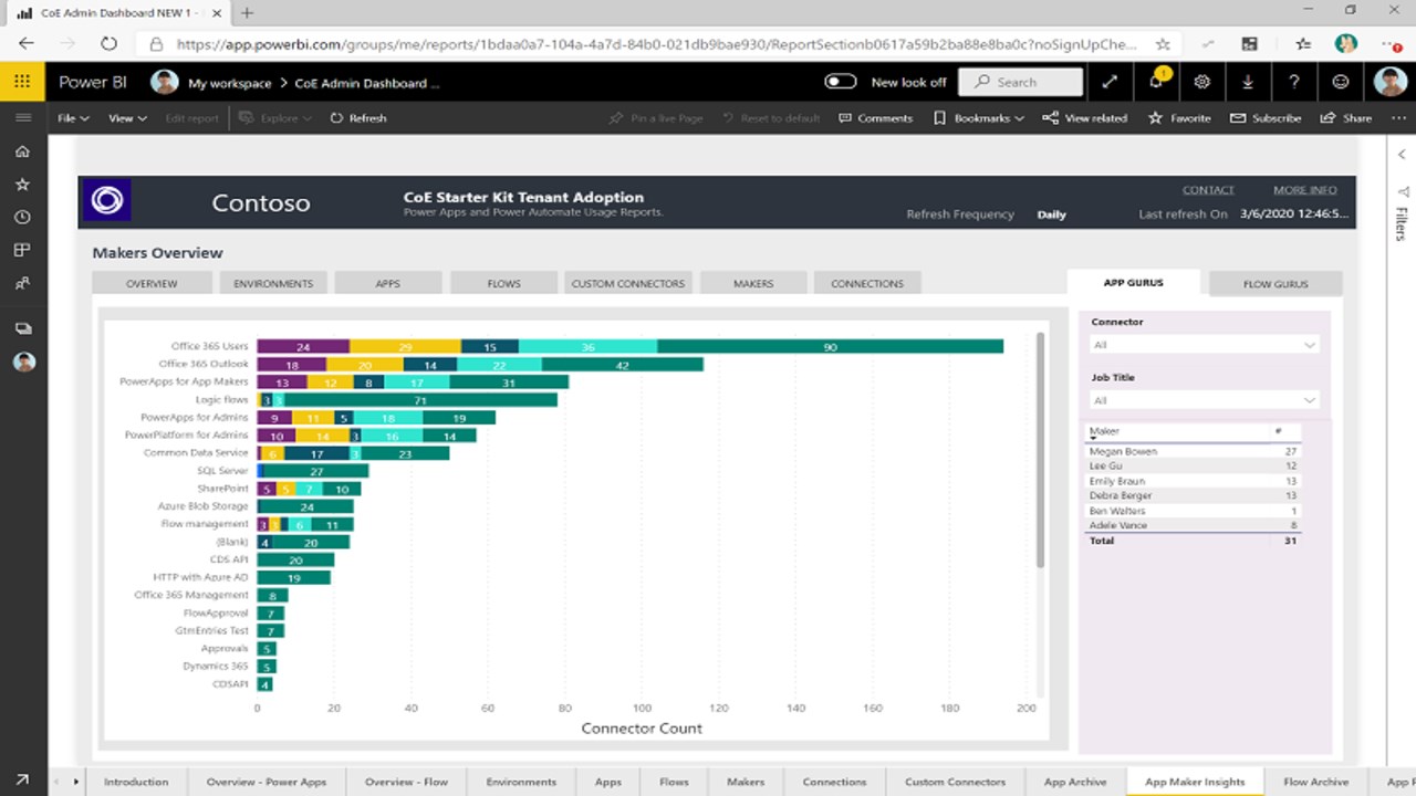 Snapshot 3 of Power Platform CoE: 2 Week Implementation