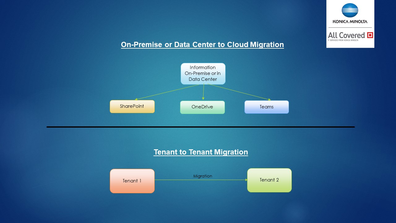 Snapshot 3 of SharePoint Migration Assessment: 4-Week Assessment