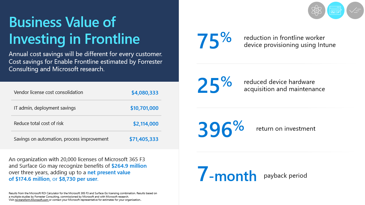 Snapshot 4 of Frontline Consulting Offer Demo 1-Month Implementation