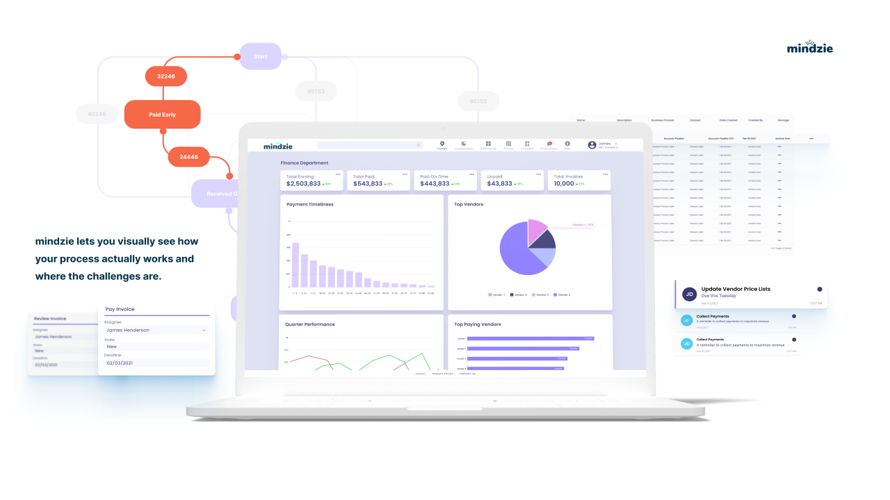 Snapshot 4 of mindzie Process Mining and Optimization