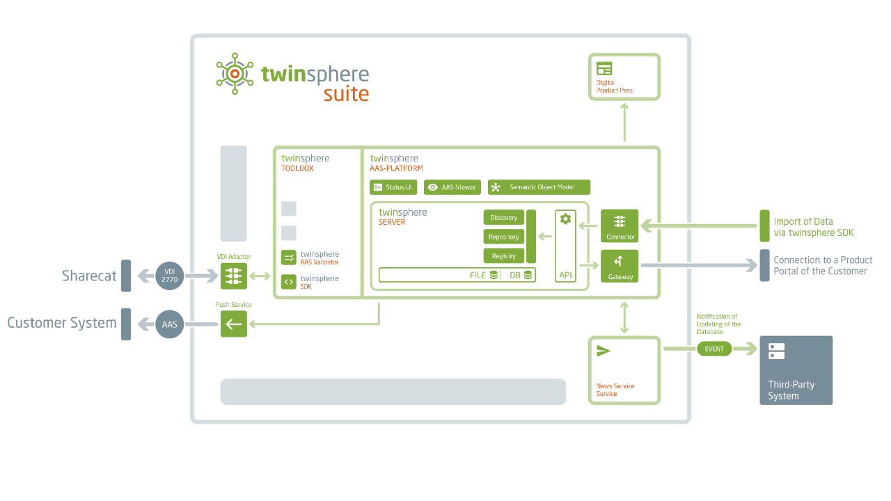 Snapshot 4 of twinsphere