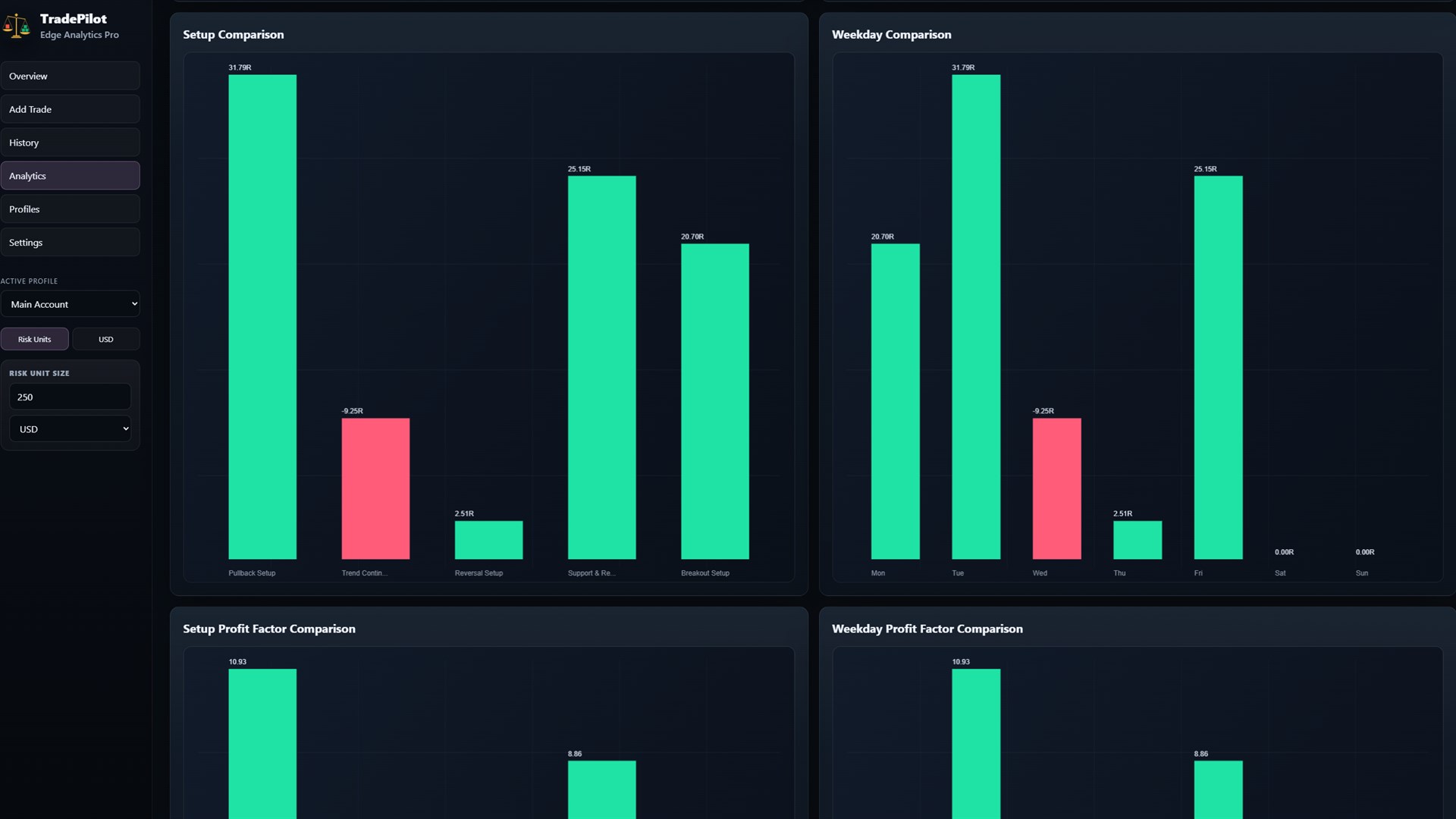 TradePilot Pro – Letöltés és telepítés Windows rendszeren | Microsoft 
