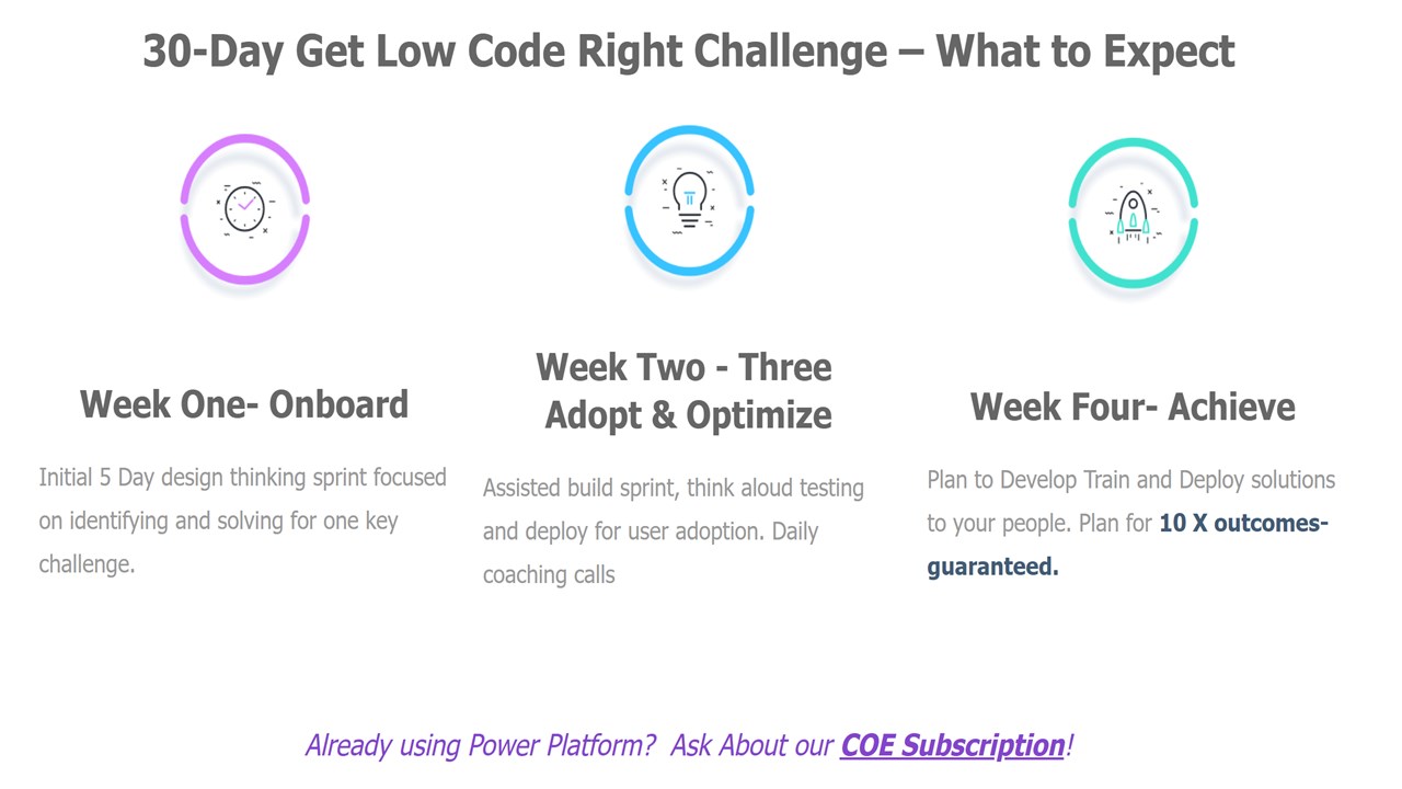 Snapshot 4 of Low Code Application Development: Assessment and Proof of Concept