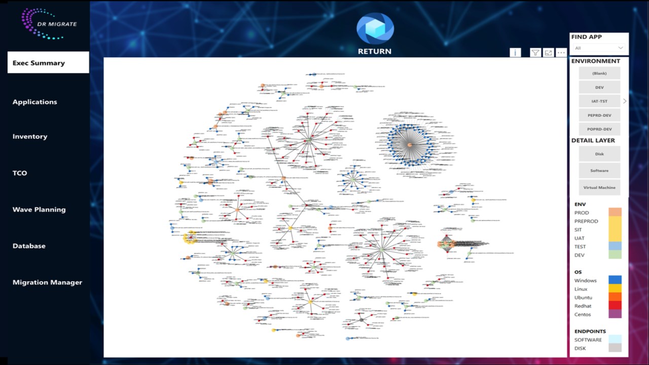 Snapshot 4 of LAB3 Dr Migrate