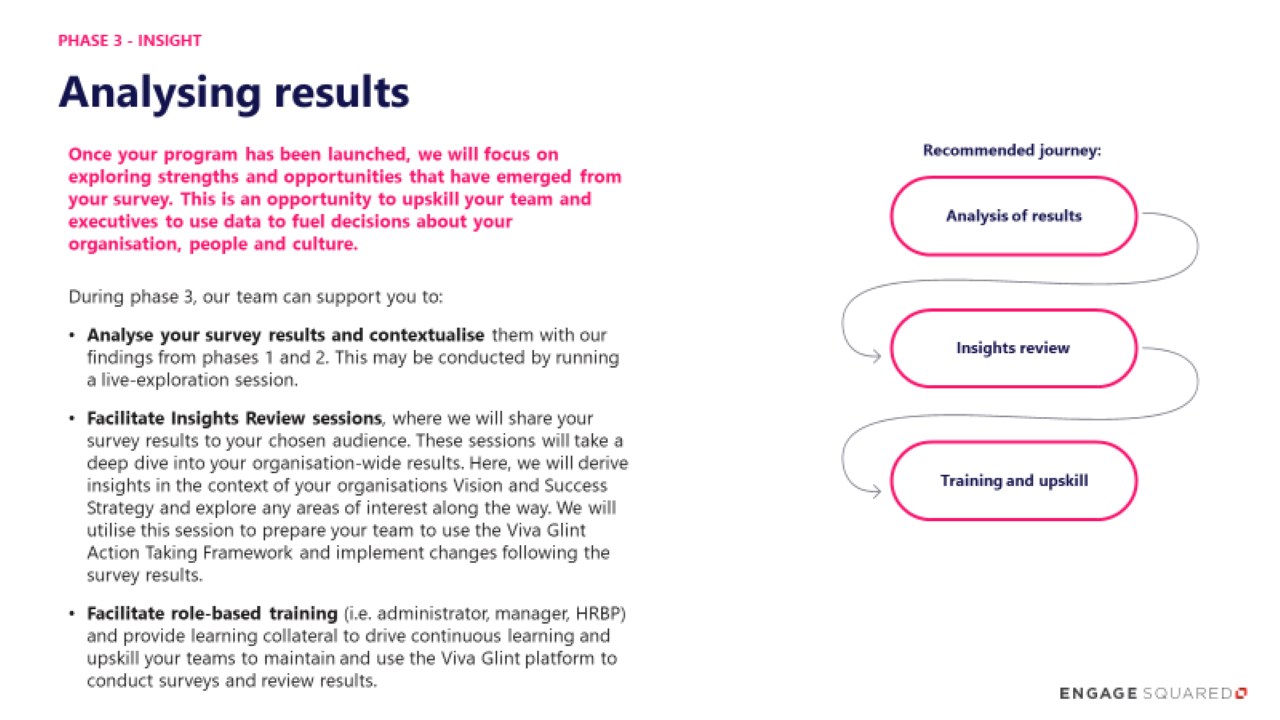 Snapshot 3 of Viva Glint: 8-Wk Implementation