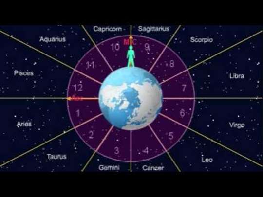 Astrology Made Simple screenshot 5