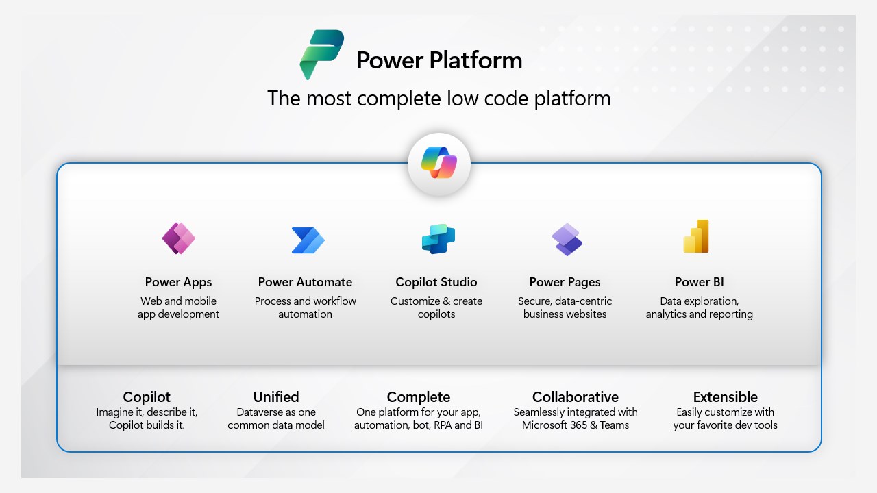 Snapshot 4 of Low Code Vision and Value: 2 Week Workshop