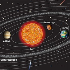 virtual solar system