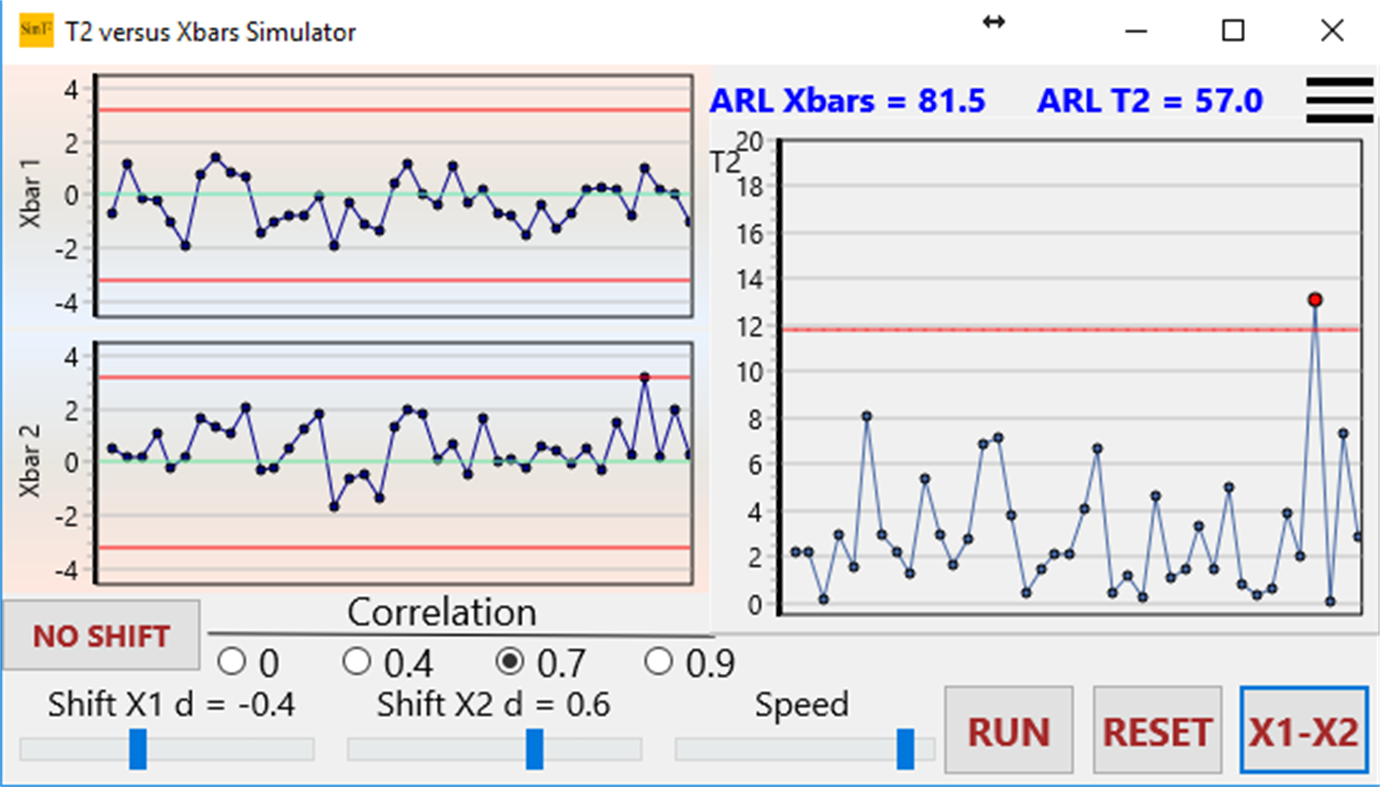 #2. T2 Control Chart Simulator (Windows) Podle: Francisco Aparisi