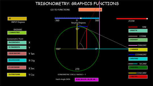 Trigonometria_GraficaFunzioni screenshot 1